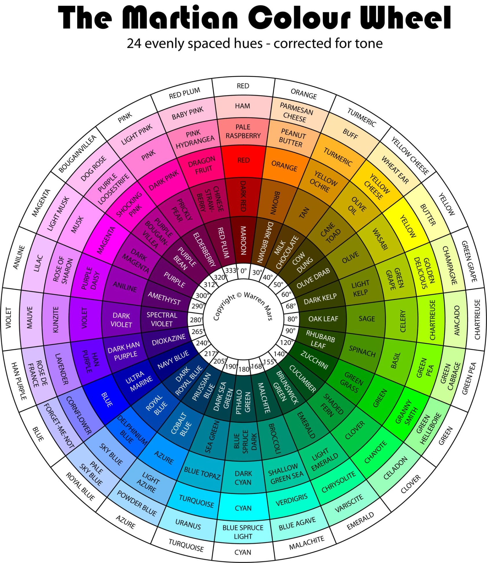 fashion color wheel Niche Utama Home Rework Your Closet: Simple Ways to Use the Color Wheel and Color