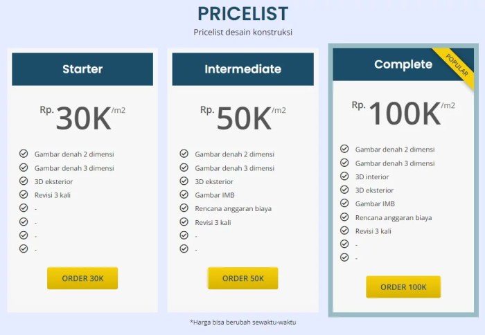 Jadwal pembayaran kuliah isi desain interior yogya